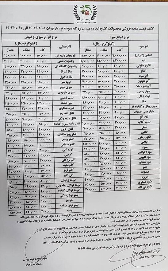 قیمت عمده میوه و سبزیجات اعلام شد + عکس