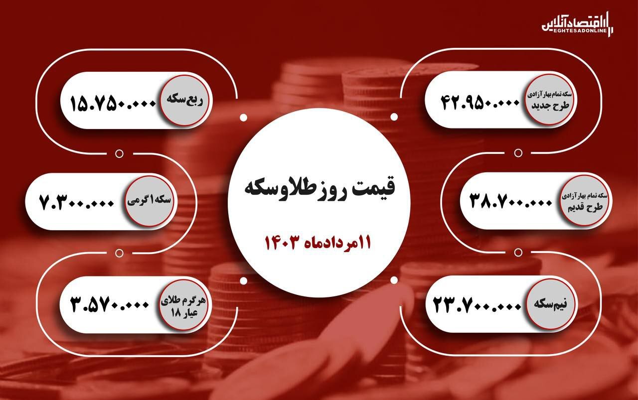 قیمت روز طلا و سکه ، امروز ۱۱ مرداد ۱۴۰۳