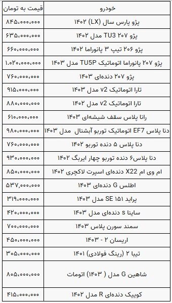 وضعیت عجیب بازار خودرو؛ فروشنده زیاد اما خریدار کم!