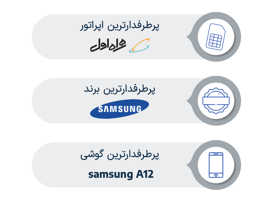 گزارش موبایل مارکتینگ ایران؛ در سال ۱۴۰۲ یک میلیون نصب تقلبی اپلیکیشن شناسایی شده است