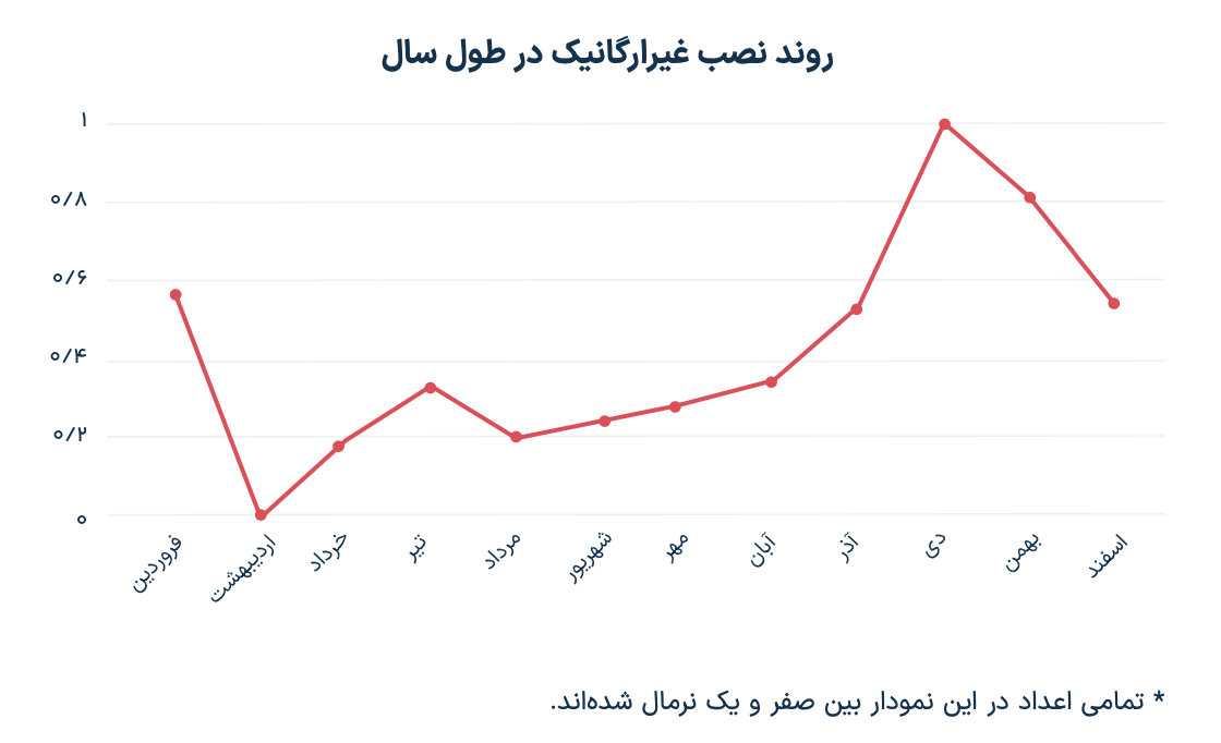 گزارش موبایل مارکتینگ ایران؛ در سال ۱۴۰۲ یک میلیون نصب تقلبی اپلیکیشن شناسایی شده است