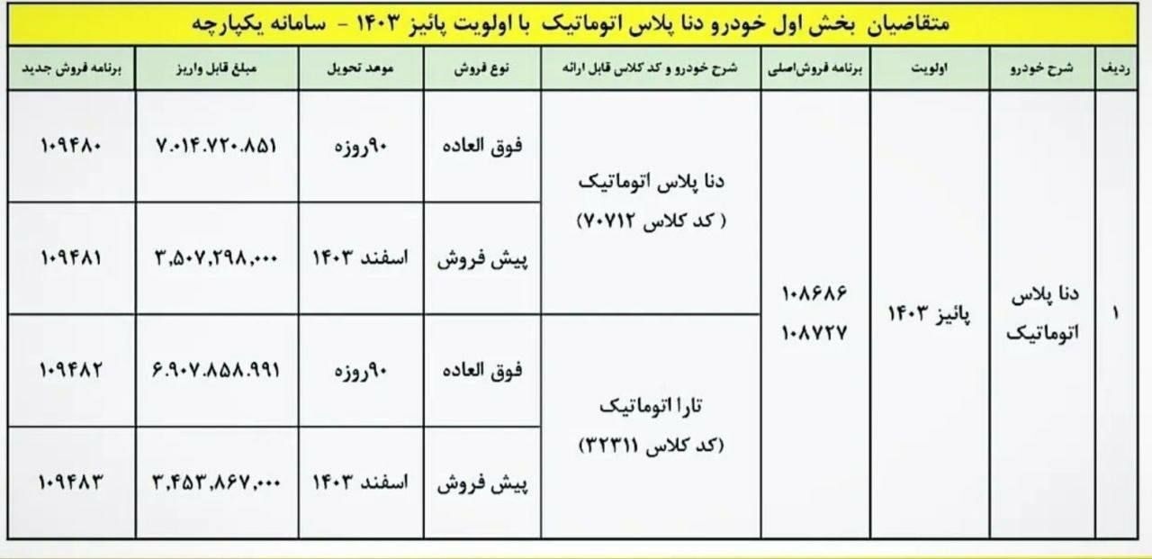 فروش دناپلاس آغاز شد