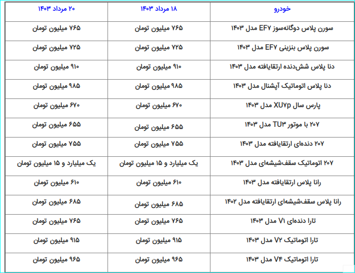 ارزان‌ترین و گران‌ترین خودرو داخلی چند؟