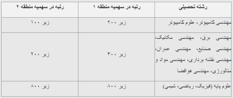 خبر خوش برای رتبه‌های برتر کنکور