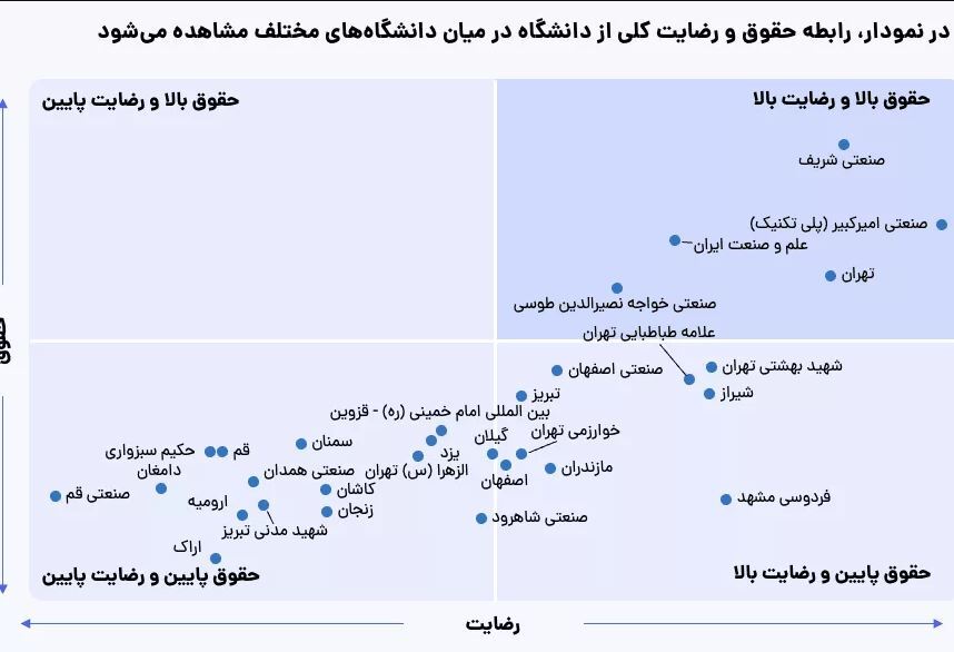 انتشار گزارش انتخاب رشته جاب‌ ویژن؛  عامل اصلی نارضایتی فارغ‌التحصیلان