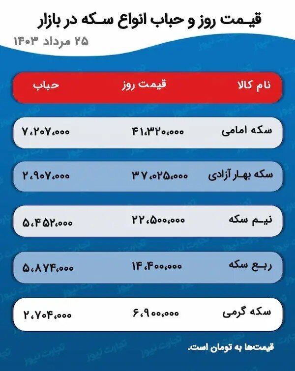 طلا ارزان شد!
