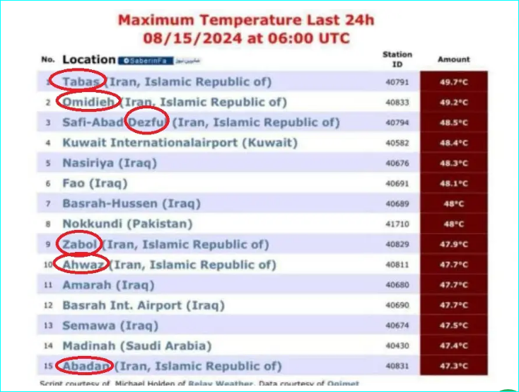 این ۶ شهر ایران جهنم واقعی را تجربه می‌کنند + عکس