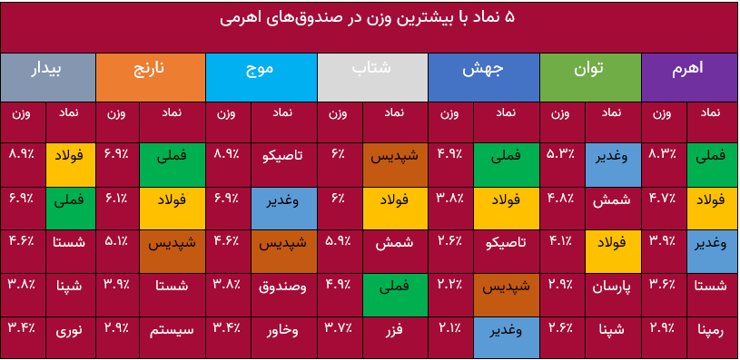 سیگنال‌های مخفی و جذاب اهرمی‌ها / پرتفو خود را چگونه بیمه کنیم؟