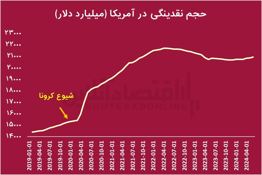 بررسی عملکرد همتی در بانک مرکزی / آیا همتی گزینه خوبی برای وزارت اقتصاد است؟