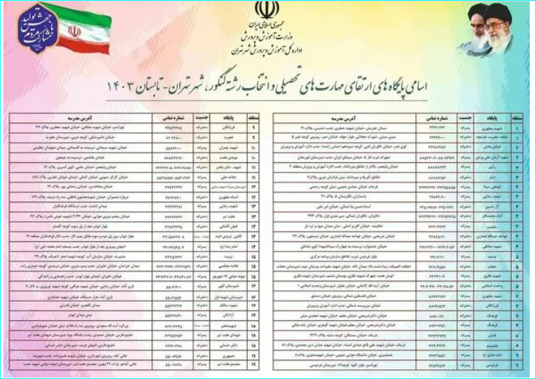 لیست پایگاه‌های انتخاب رشته کنکور تهران + اسامی و آدرس