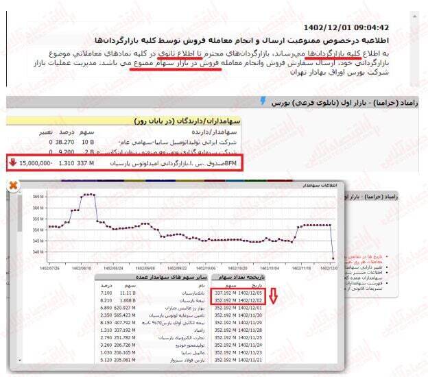 نان عشقی در خون شهید جمهور، خیانت به مردم!