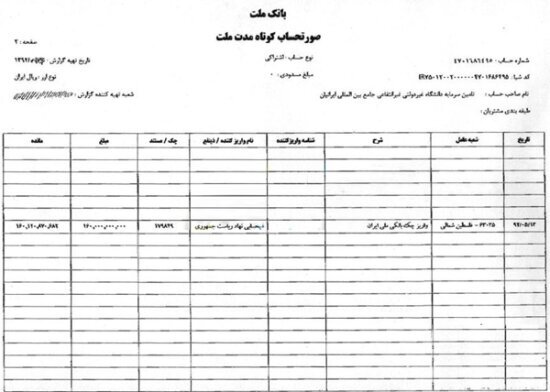 رابطه جالب وام عشقی با احمدی‌نژاد و کاظم صدیقی!