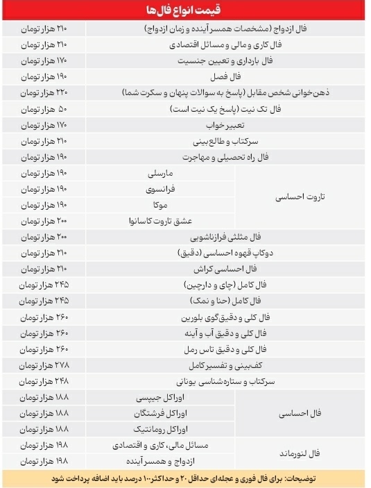 رقم های عجیب برای فالگیری/ فال مشخصات همسرآینده چند؟