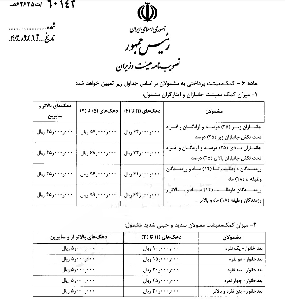 اعلام مشمولان جدید کمک معیشتی ماهانه + جزییات و مبلغ واریزی