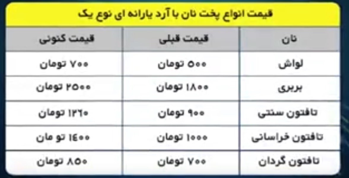 قیمت جدید نان در تهران / نان تافتون چند؟