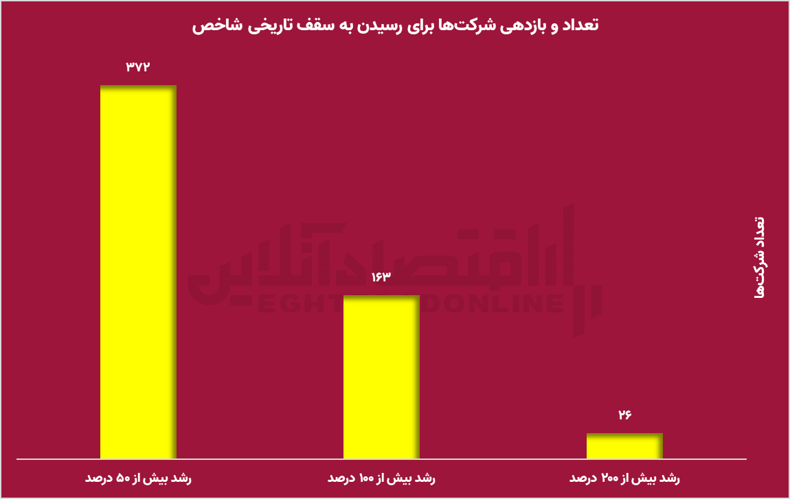 یک اشتباه، سر سهامداران را برید!