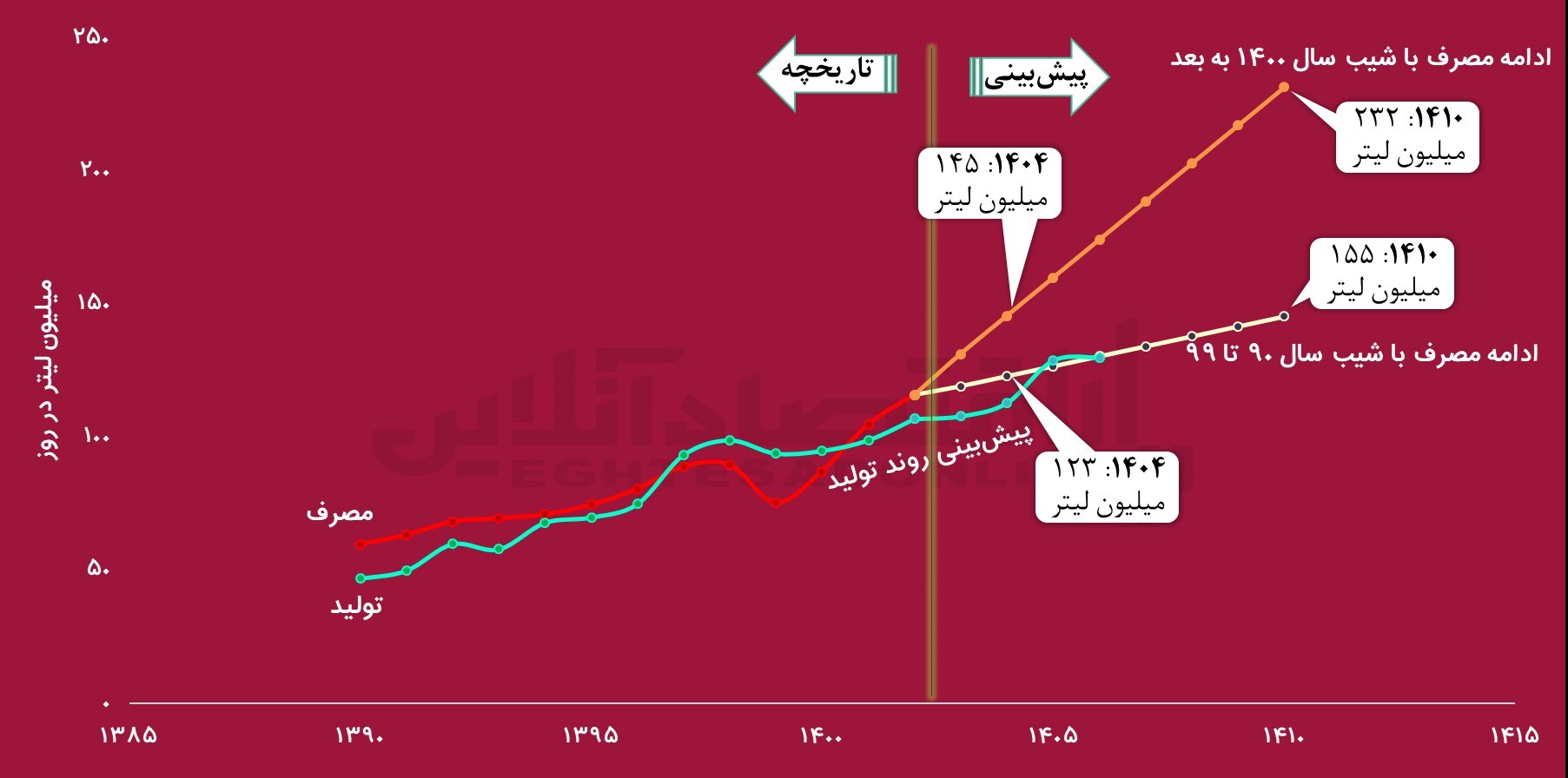 رفع ناترازی در ماه‌عسل دولت / راهکار اشتباه وزیر نفت در اولین روز کاری