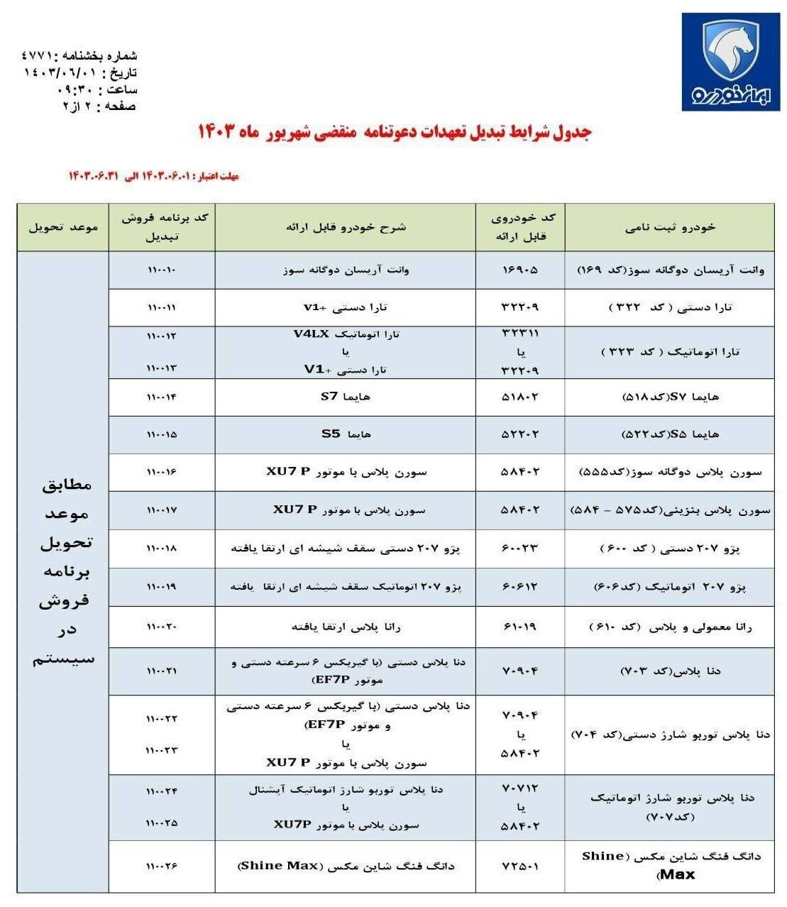 جزییات طرح تبدیل حواله‌های ایران خودرو + جدول
