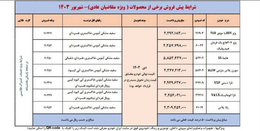 خبر مهم برای منتخبان ایران خودرو؛  ۱۰ روز مهلت دارید