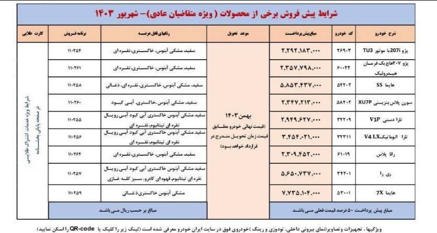 خبر مهم برای منتخبان ایران خودرو؛  ۱۰ روز مهلت دارید
