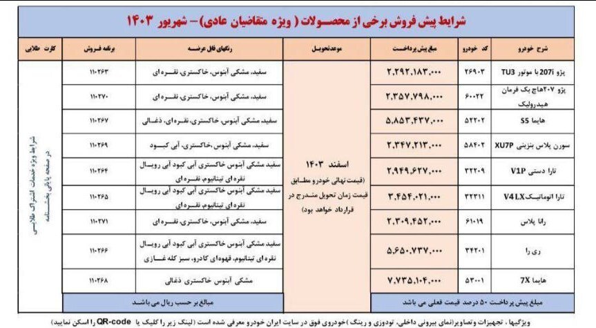 خبر مهم برای منتخبان ایران خودرو؛  ۱۰ روز مهلت دارید