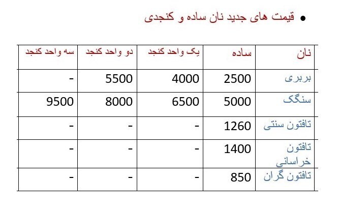 روش جدید قیمت‌گذاری نان کنجدی اعلام شد + جدول