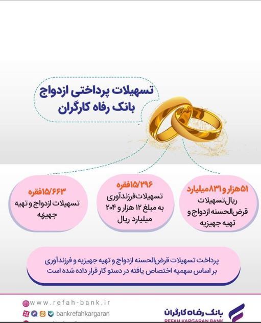 بانک رفاه کارگران بیش از 51 هزار میلیارد ریال تسهیلات ازدواج پرداخت کرد