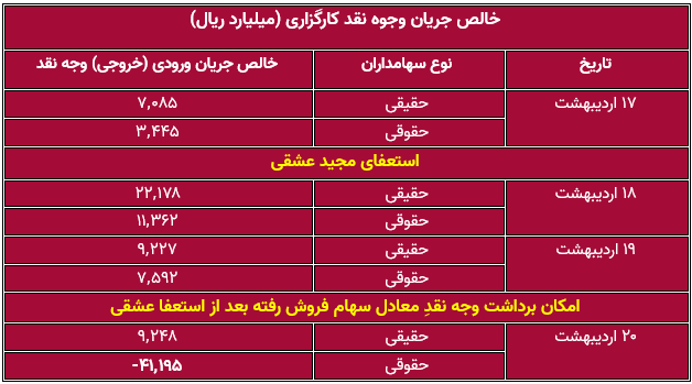 ردپای متخلفین اردیبهشت مجددا روی تابلو / هم اکنون زمان شناسایی است