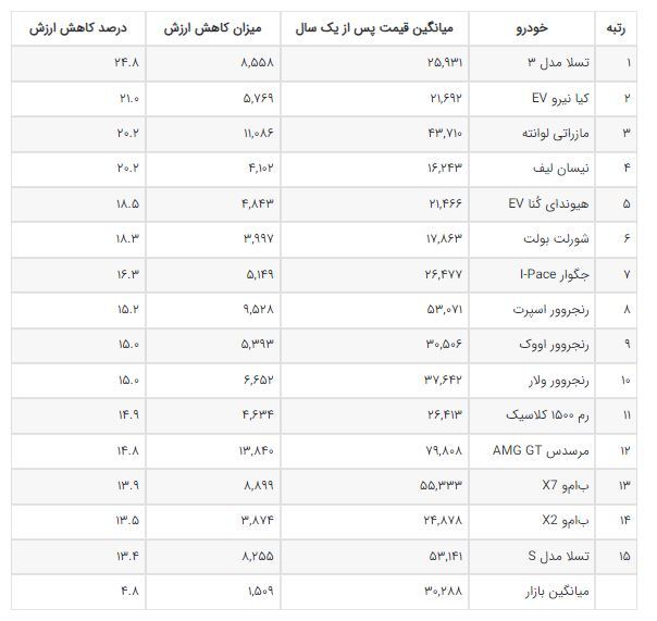 بازار خودرو مشتری ندارد