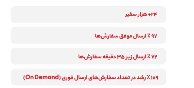 گزارش سال ۱۴۰۲ اُکالا؛ رشد ۱۴۷ درصدی مشتریان و رشد ۱۱۸ درصدی تعداد سفارش‌ها