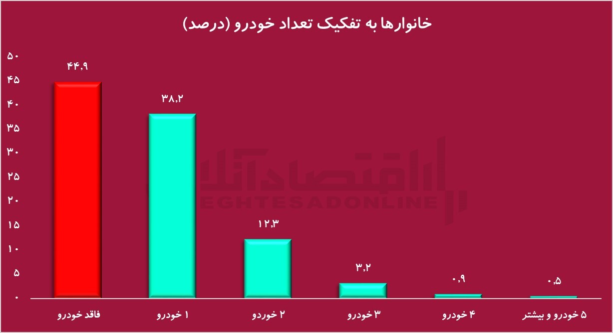 آمار وحشتناک واردات بنزین / تمام پول نفت صرف واردات بنزین خواهد شد
