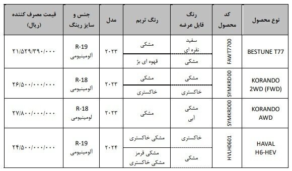 فروش فوری چند خودروی وارداتی + قیمت و شرایط