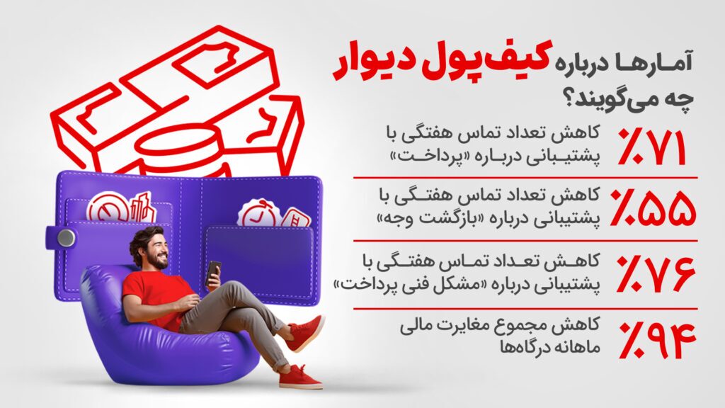 تحول تجربهٔ پرداخت با کیف‌پول دیوار؛ آسان‌تر و مطمئن‌تر از همیشه