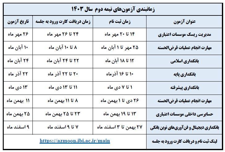 زمان بندی آزمون های مرتبط با «مهارت انجام عملیات قرض الحسنه» و «سنجش صلاحیت تصدی سمت های مدیریتی در بانک ها» در نیمه دوم سال ۱۴۰۳ منتشر شد