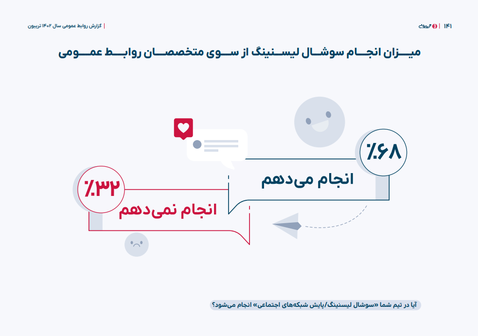 هشتگ، پیشگام ابزارهای سوشال لیسنینگ در ایران
