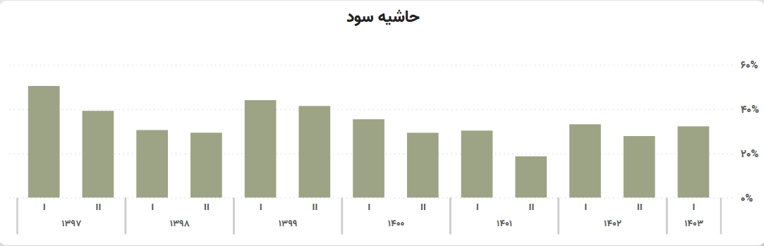 کارخانهای که در زمستان هم گاز خواهد داشت کارخانهای که در زمستان هم گاز خواهد داشت