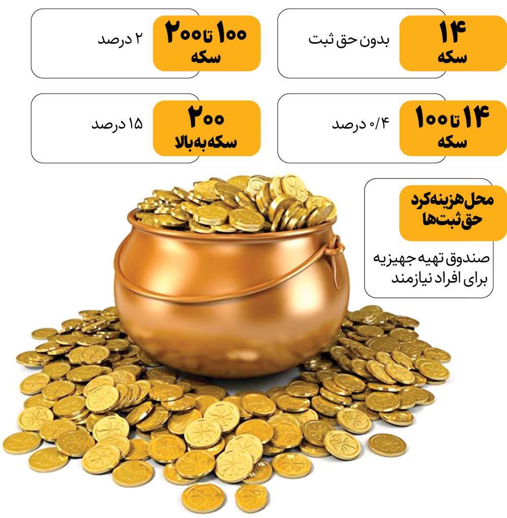 تیر خلاص بر مهریه‌های سنگین/ دریافت حق ثبت از مهریه‌های بالای ۱۴ سکه