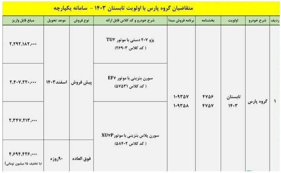 خبر مهم برای حواله داران پژو پارس/ ۳ خودرو جایگزین معرفی شد