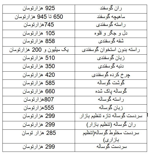 تقاضای کم در بازار گوشت / هر کیلو گوشت قرمز چند؟