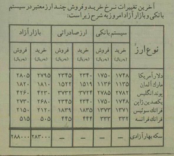 قیمت شوکه‌کننده دلار در سال ۱۳۷۳