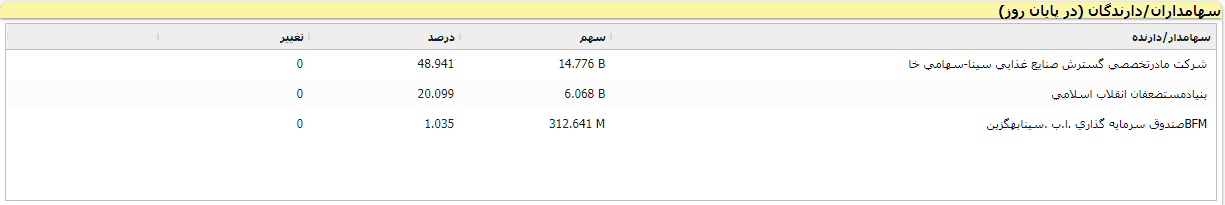 قند اصفهان و پیش بینی روند قیمتی سهم