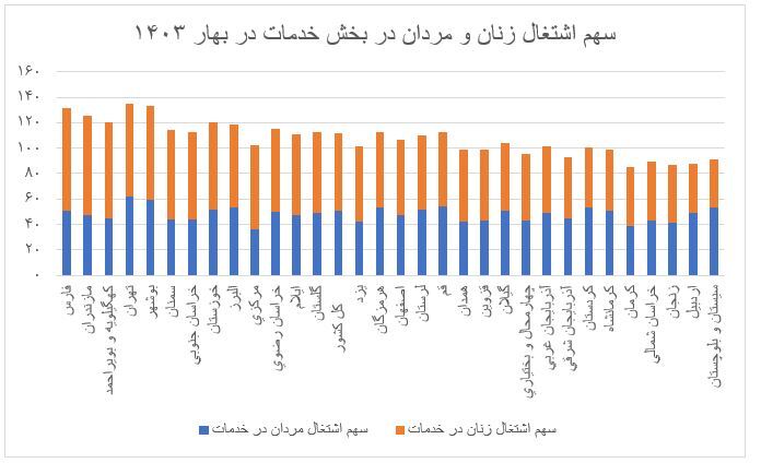 مشارکت اقتصادی مردها خیلی بیشتر از زن‌هاست؟
