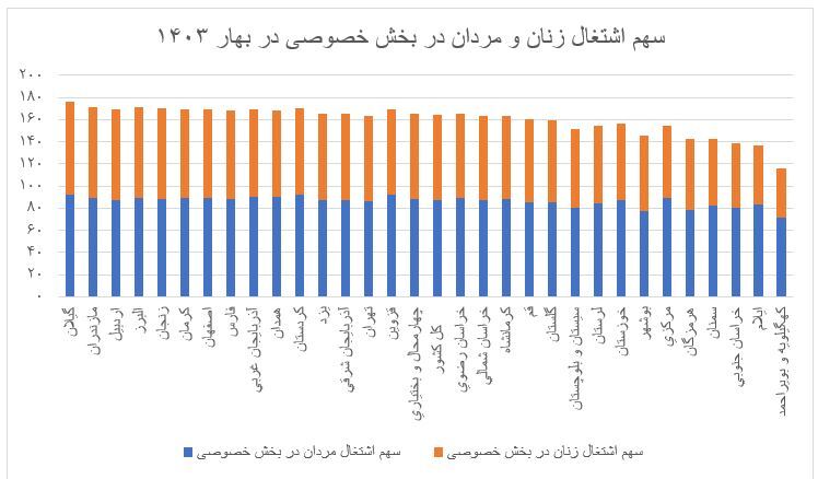 مشارکت اقتصادی مردها خیلی بیشتر از زنهاست؟ مشارکت اقتصادی مردها خیلی بیشتر از زنهاست؟