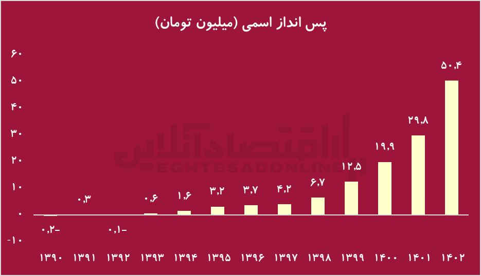 پس انداز