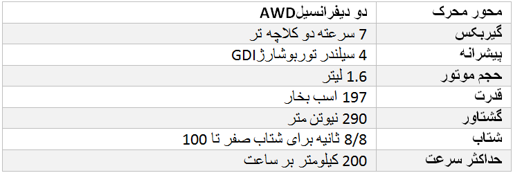 مدیران خودرو از دو محصول جدید برند اکستریم رونمایی کرد !