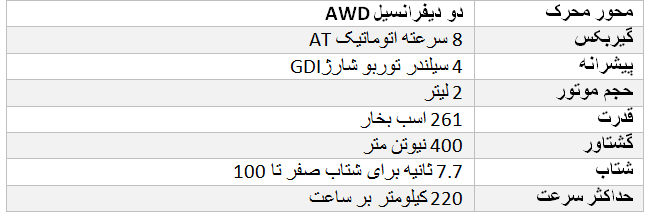 مدیران خودرو از دو محصول جدید برند اکستریم رونمایی کرد !