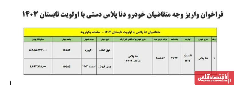 فراخان واریز وجه متقاضیان خودرو دنا پلاس دستی با اولویت تابستان و پاییز ۱۴۰۳ + موعد تحویل 