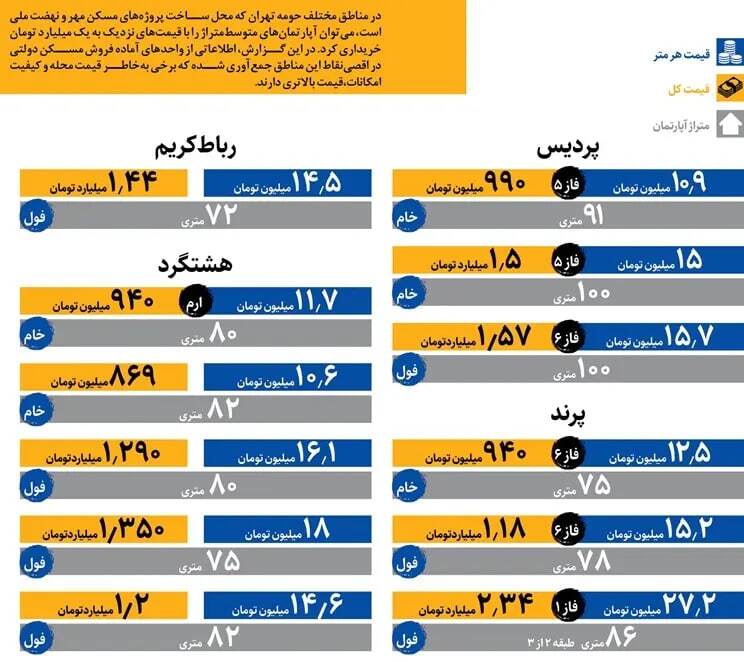 خبر خوش برای مستاجران / این افراد خانه‌دار می‌شوند