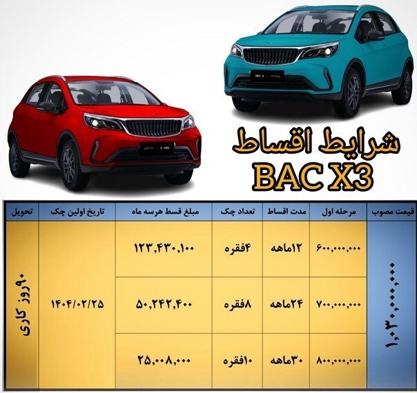فروش اقساطی شاسی بلند کرمان موتور + شرایط فروش