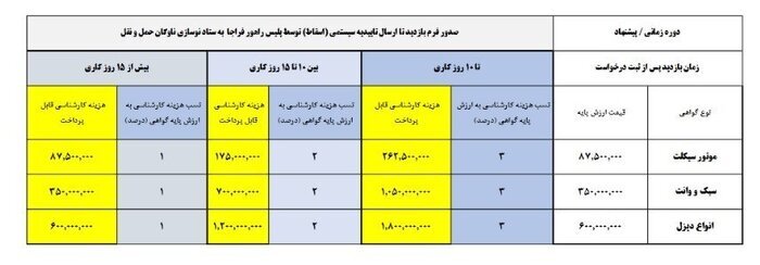 دستورالعمل اسقاط وسائل نقلیه فرسوده منتشر شد
